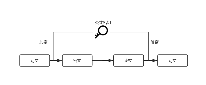 对称密钥加密工作机制