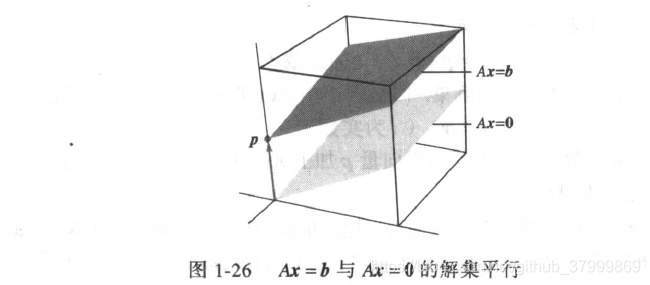 解集平行2