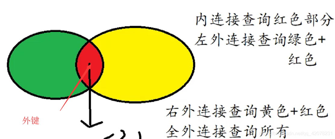 【mysql 左连接 效率低】 - CSDN