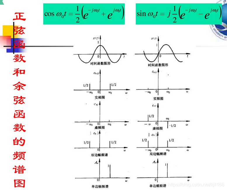 三角波的频谱,三角波频图,单个三角波频(第2页)_大山谷图库