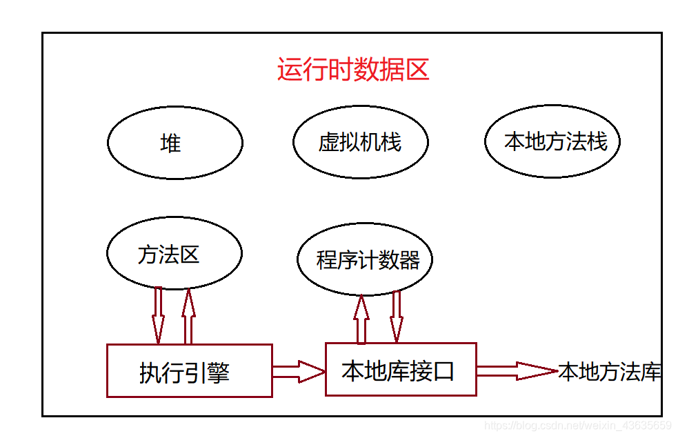 Java运行时数据区