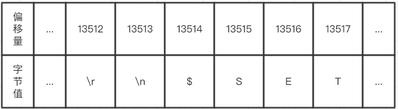 《这是全网最硬核redis总结，谁赞成，谁反对？》六万字大合集