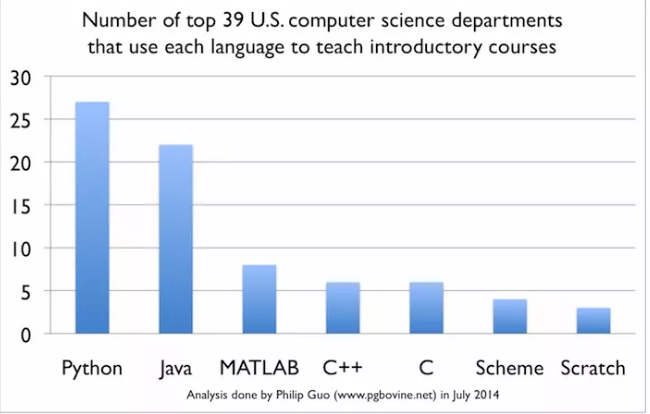 小白必看:python市场行情分析!_市场分形python-CSDN博客
