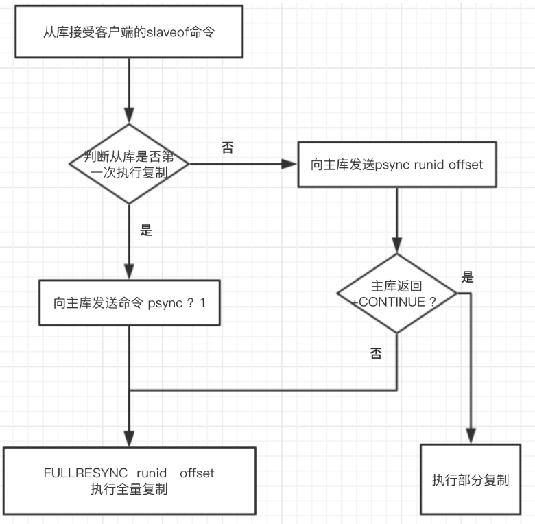 《这是全网最硬核redis总结，谁赞成，谁反对？》六万字大合集