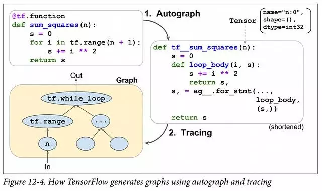 PyTorch 成程序员“新宠”，TensorFlow 风光不再？