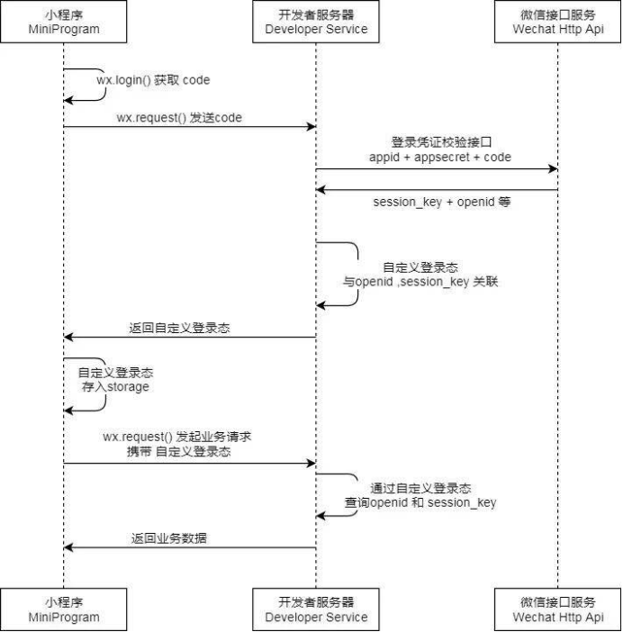 微信小程序 面试题_微信公众号面试题及答案