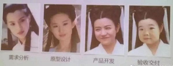 介绍两种常见软件开发模式：“敏捷”和“瀑布”