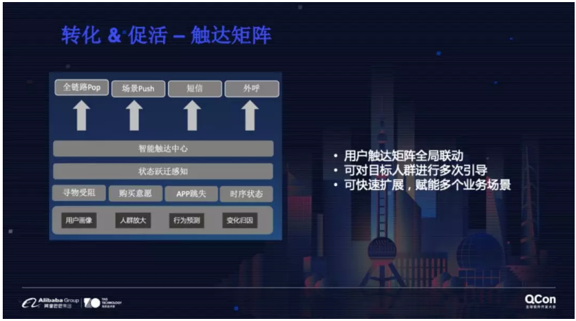 首次公开 | 淘系技术总监马鏖谈淘系用户增长