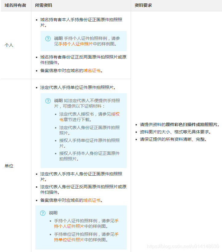 阿里云网站备案-验证备案问题解答汇总