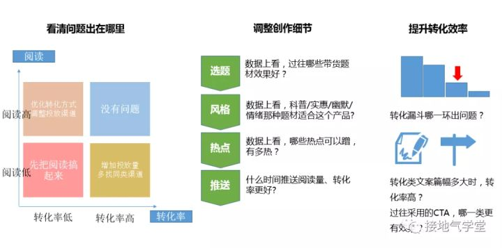 数据分析师 CDA,数据分析师cda报考条件