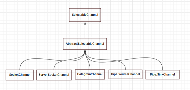![SelectableChannel