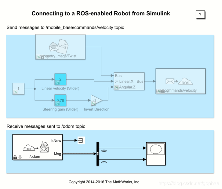 ROS 与 Matlab/Simulink联合仿真测试(1)_ros中matlb中的sumulink模块建立仿真模型-CSDN博客