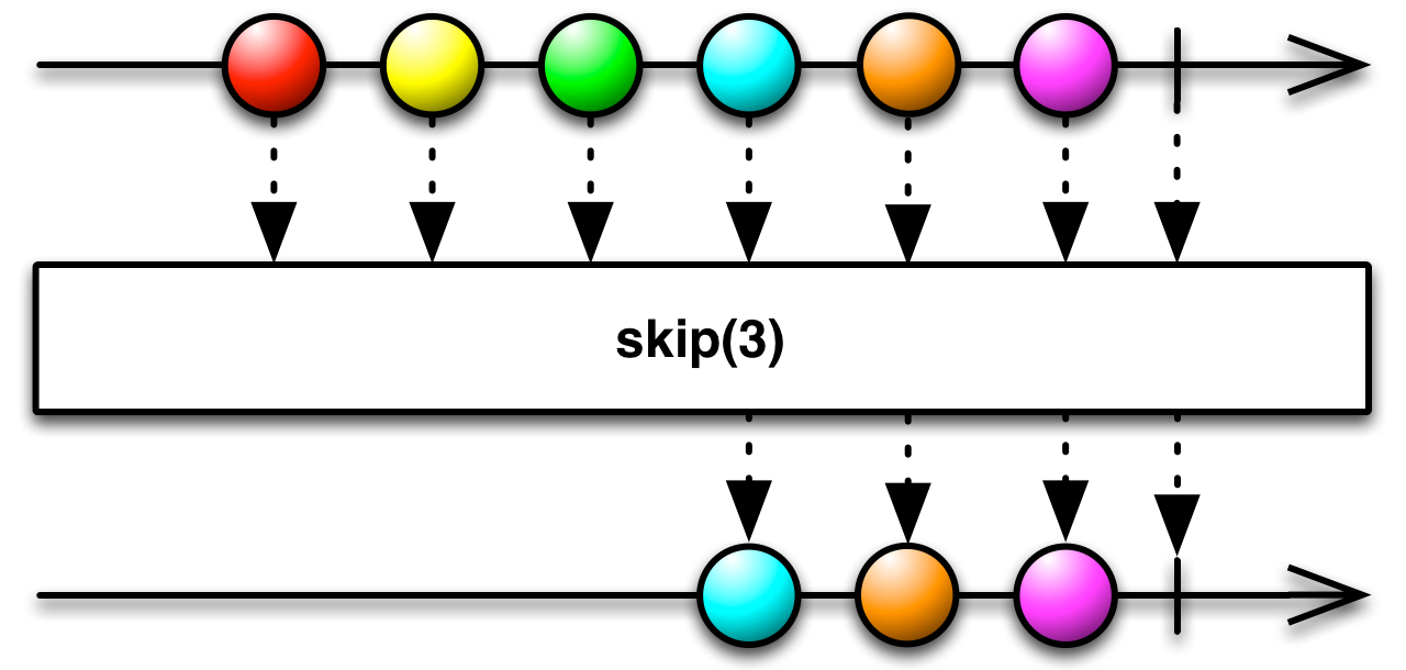 img-skip(count)