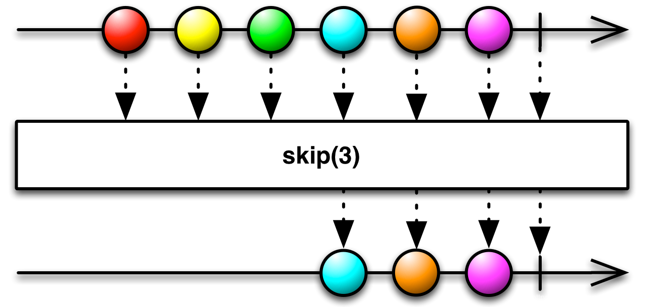 img-skip(count)