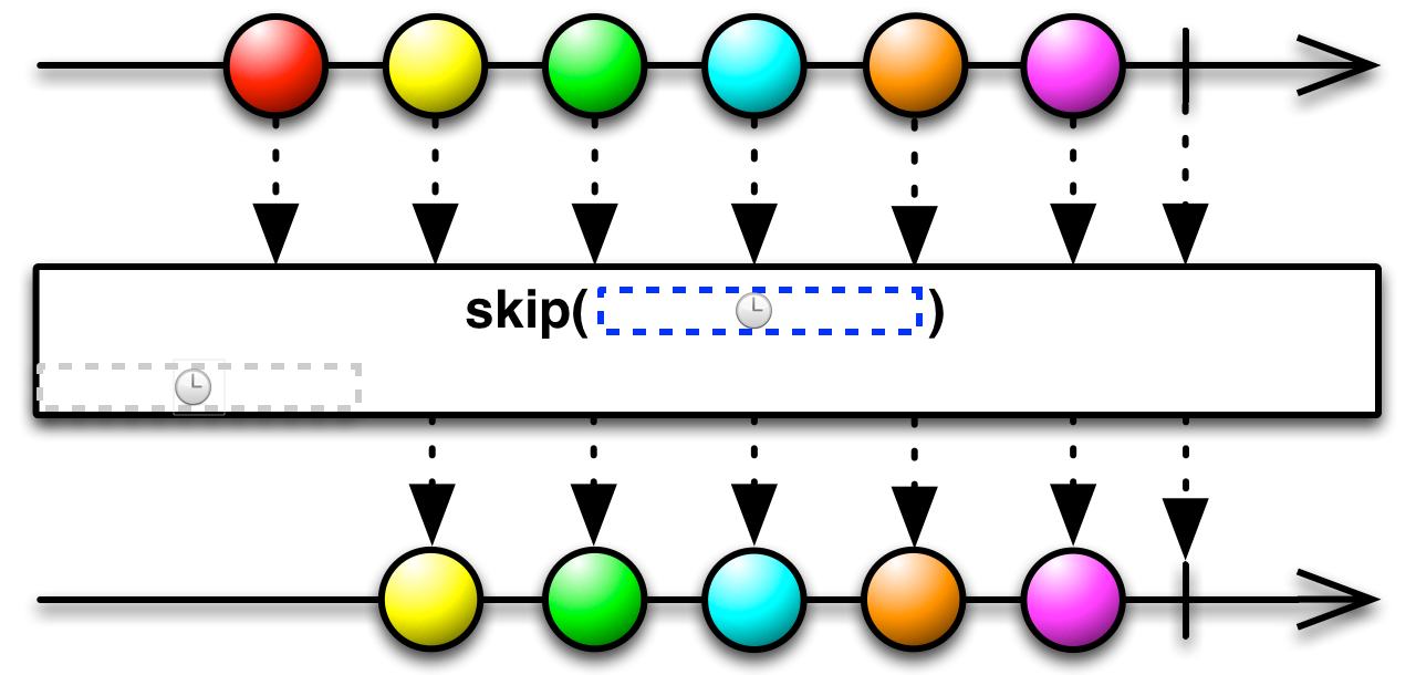 img-skip(time, unit)