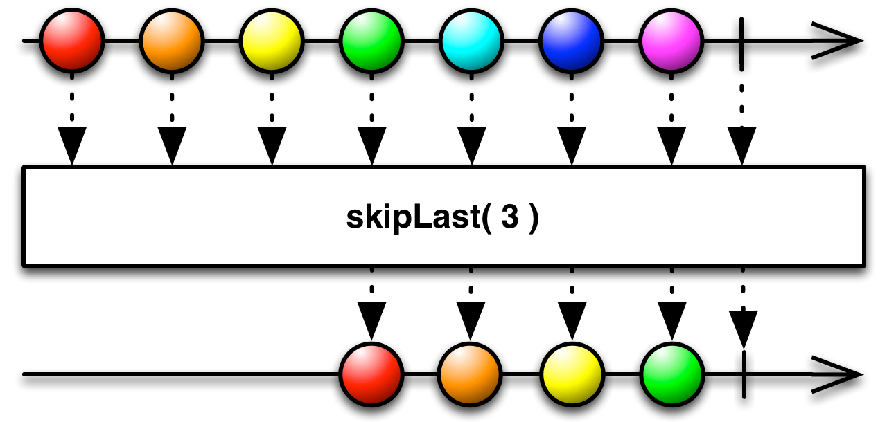 img-skipLast(count)