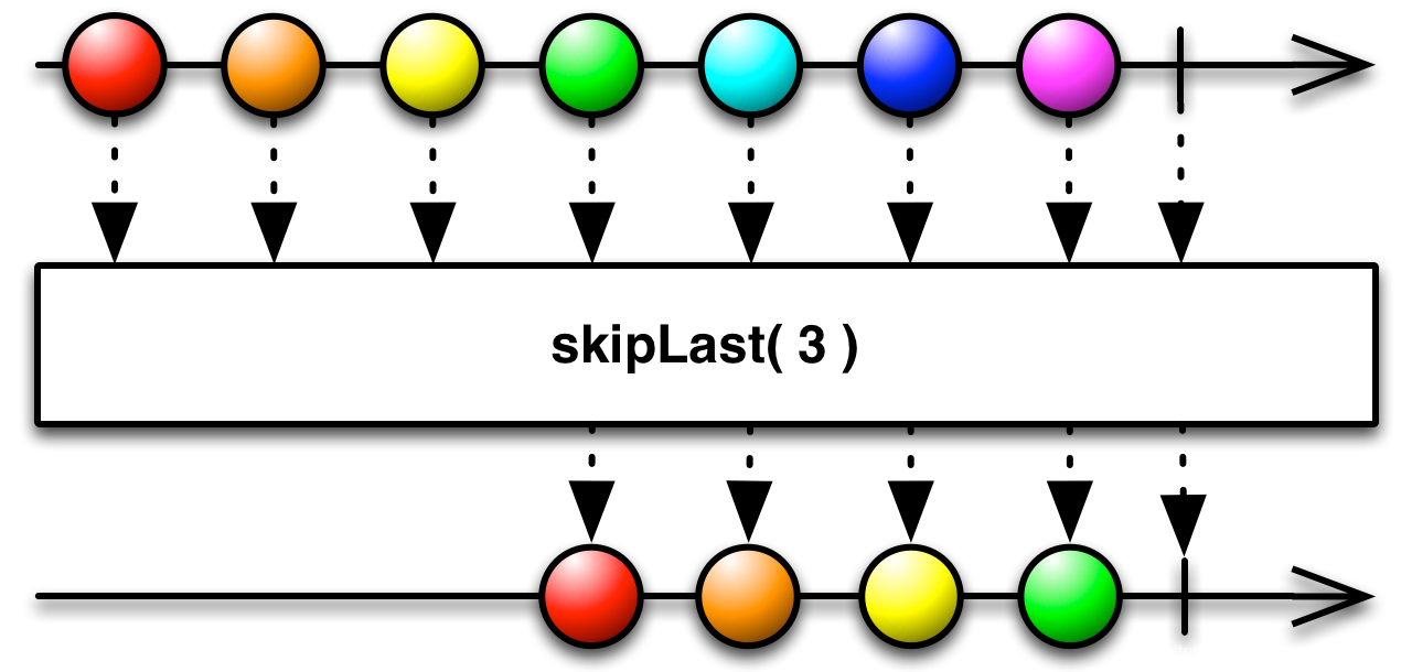img-skipLast(count)