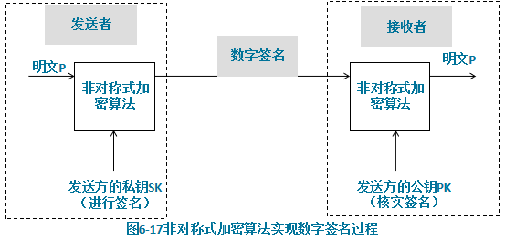 什么是数字信封技术 watermark,type_ZmFuZ3poZW5naGVpdGk,shadow_10,text_aHR0cHM6Ly9ibG9nLmNzZG4ubmV0L3dlaXhpbl80MTkyNDg3OQ,size_16,color_FFFFFF,t_70