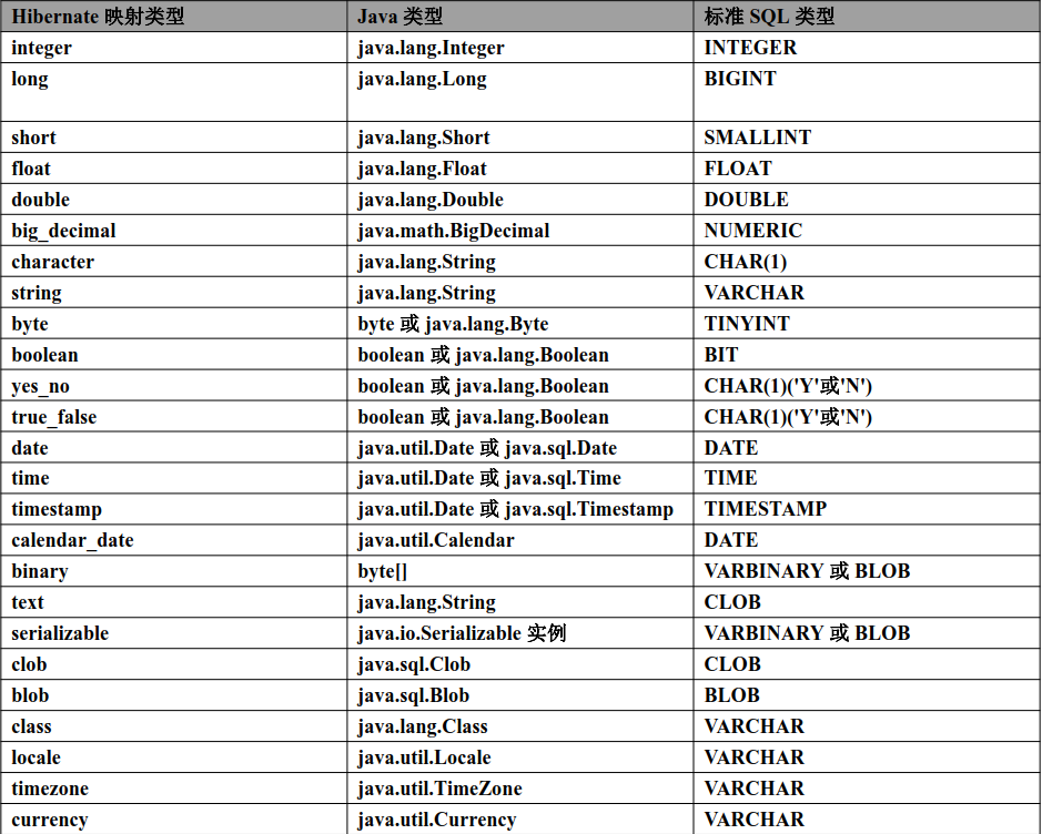 Java boolean class