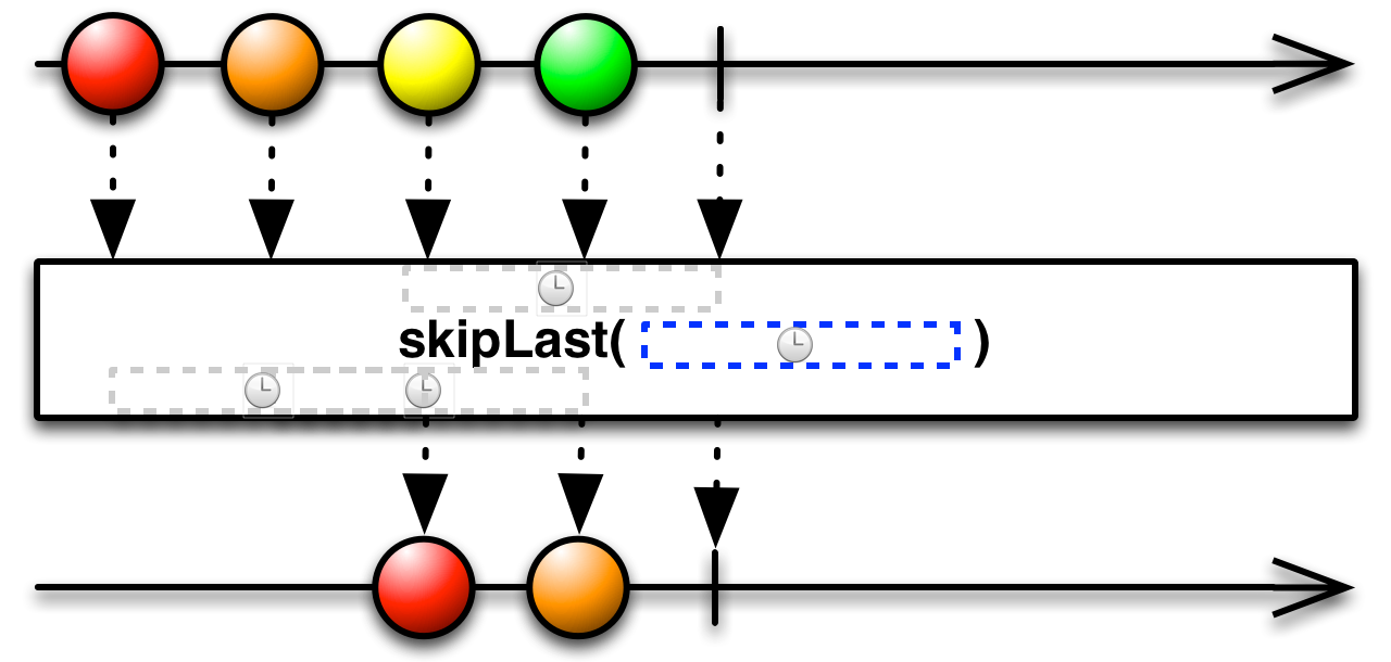 img-skipLast(time, unit)