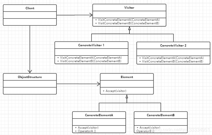 访问者模式
