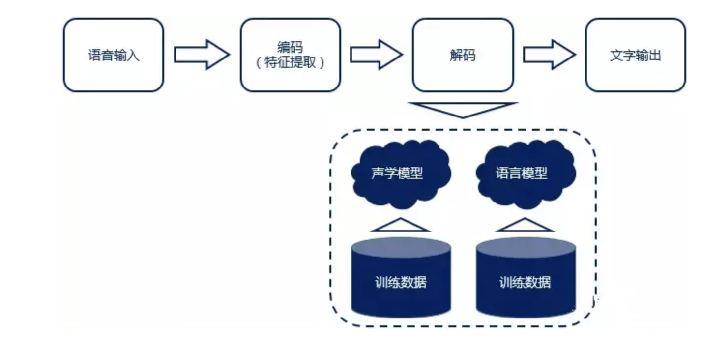 解构语音交互产品