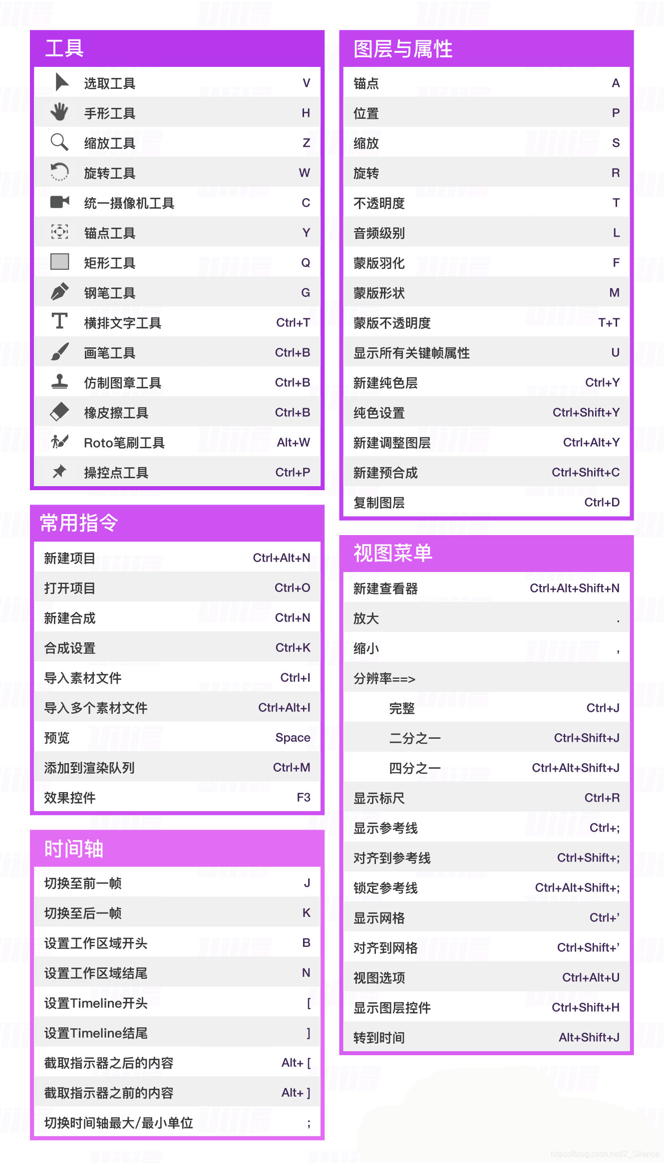 市面上好用的AI软件排名 watermark,type_ZmFuZ3poZW5naGVpdGk,shadow_10,text_aHR0cHM6Ly9ibG9nLmNzZG4ubmV0L1pfU2lsZW5jZQ==,size_16,color_FFFFFF,t_70