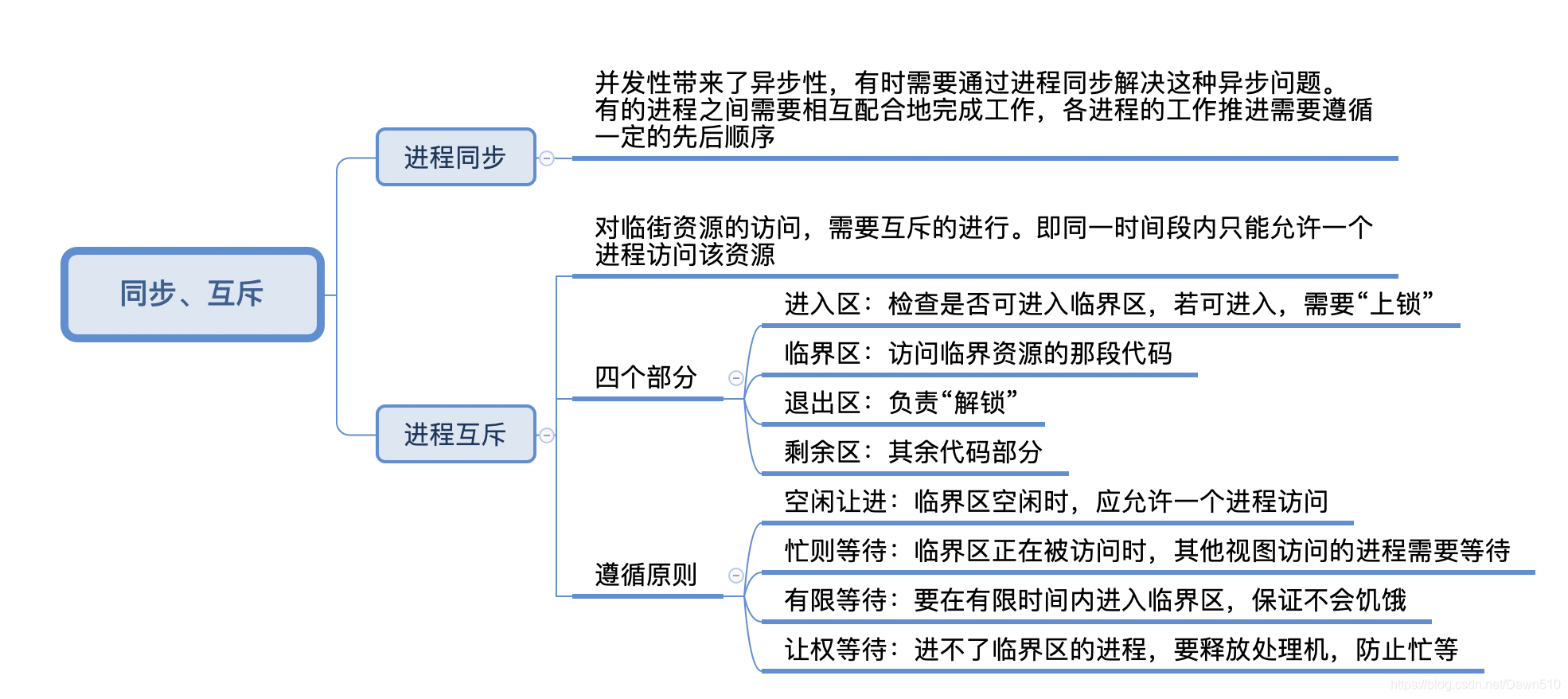 同步和互斥