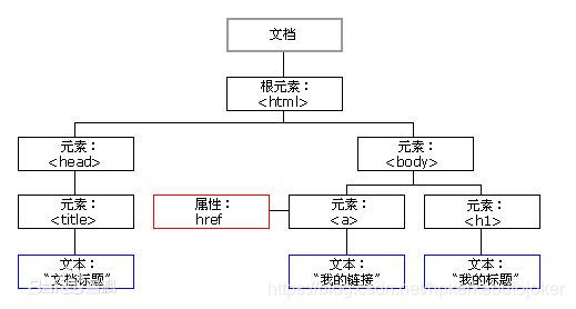 [外链图片转存失败,源站可能有防盗链机制,建议将图片保存下来直接上传(img-fwdPXkC5-1571820265731)(media/1497154623955.png)]