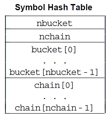 程序的本质之三ELF文件中与符号(symbol)相关的section的定义_gcc ld symbol table-CSDN博客