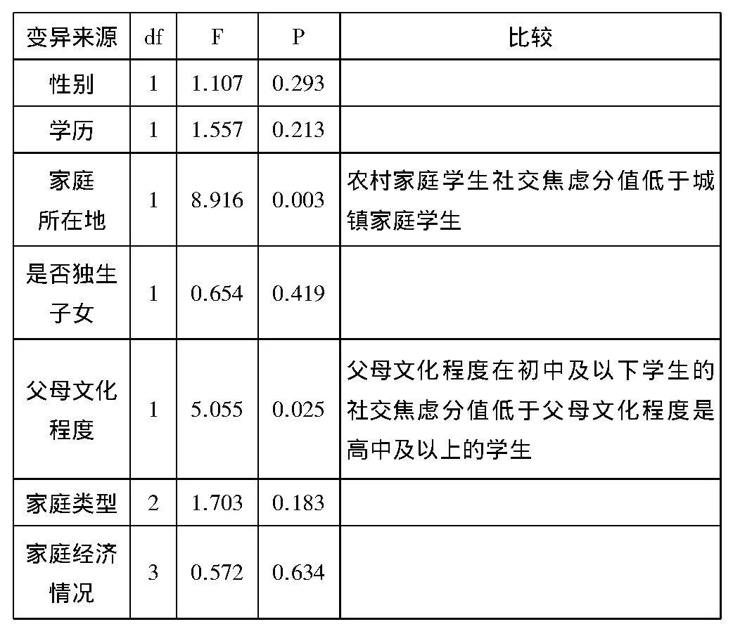 社会人口学因素_人口学 社会科学学科名