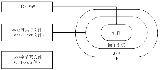 Java学习笔记一