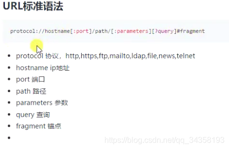 URL详解