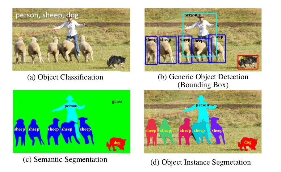 Tensorflow Object Detection API 训练模型_基于tensorflow Object Detection Api ...