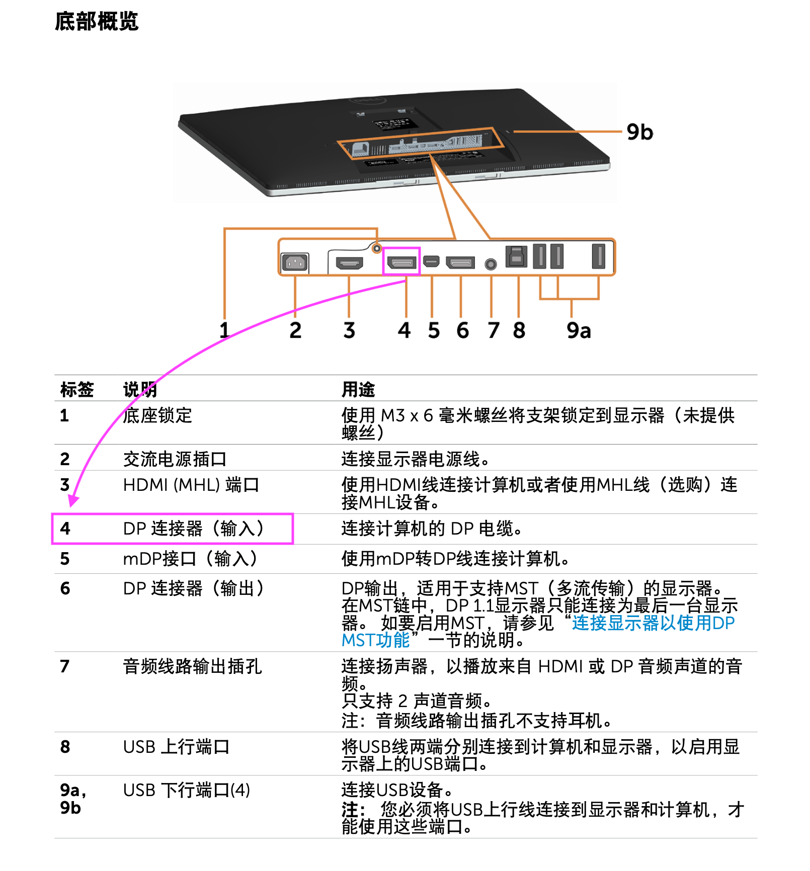 dp接口定义图片