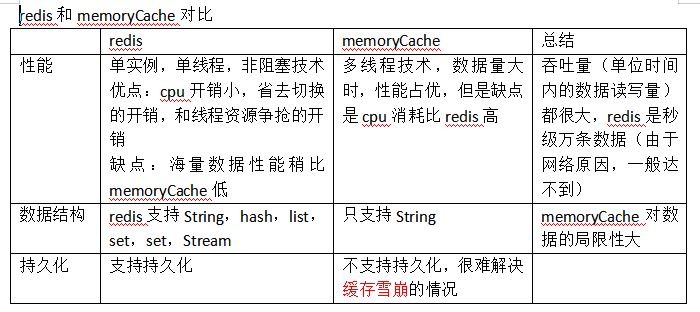 redis-memorycache-memorycache-csredis-csdn