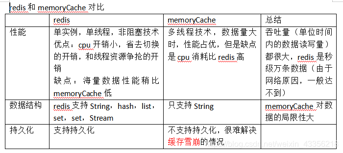 对比