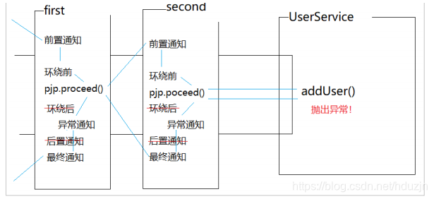 aop原理是什么_白带是什么图片