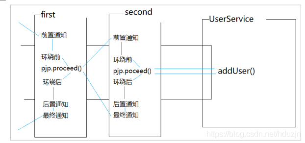 aop原理是什么_白带是什么图片