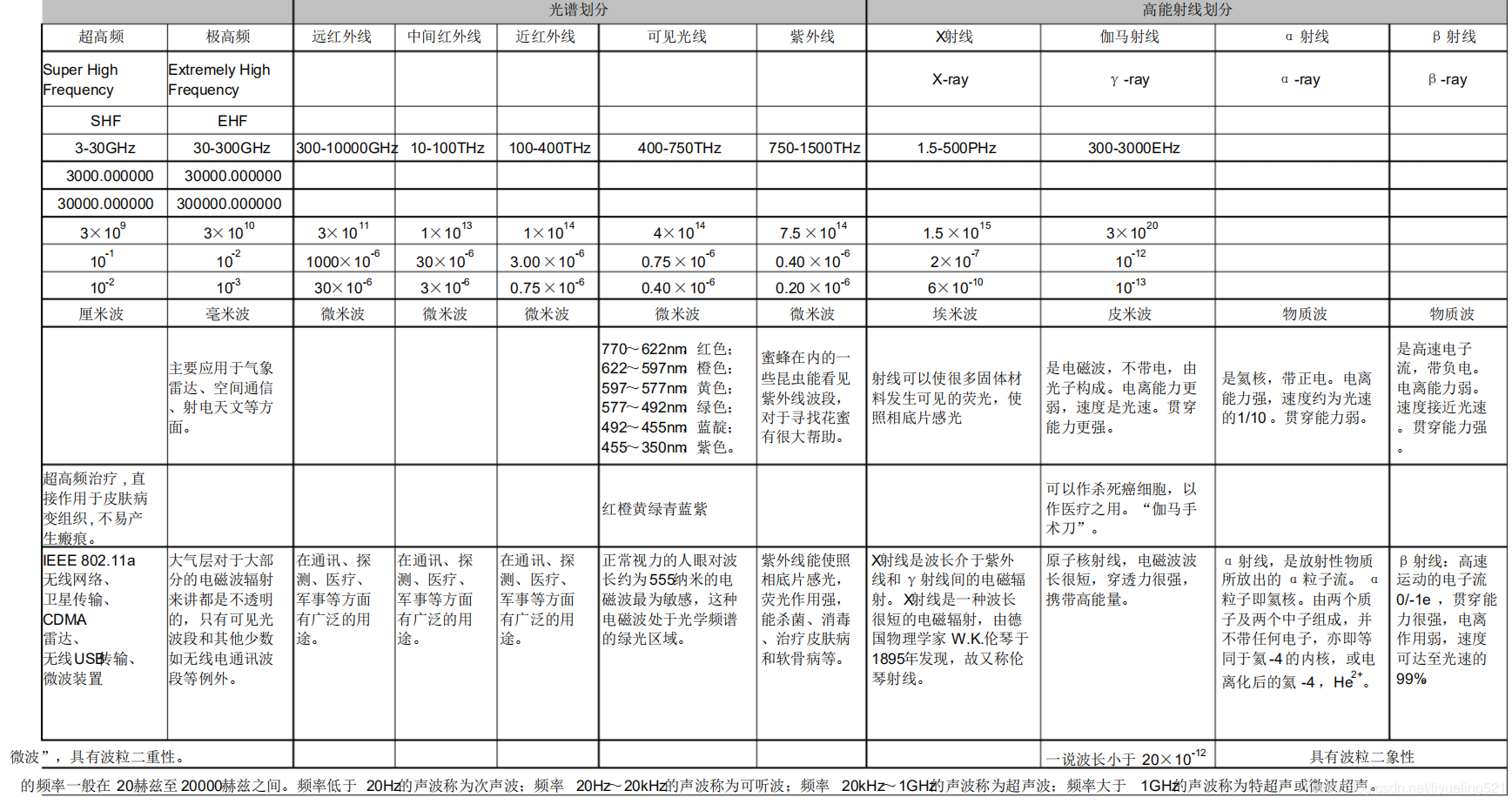 中国无线电频谱划分图图片