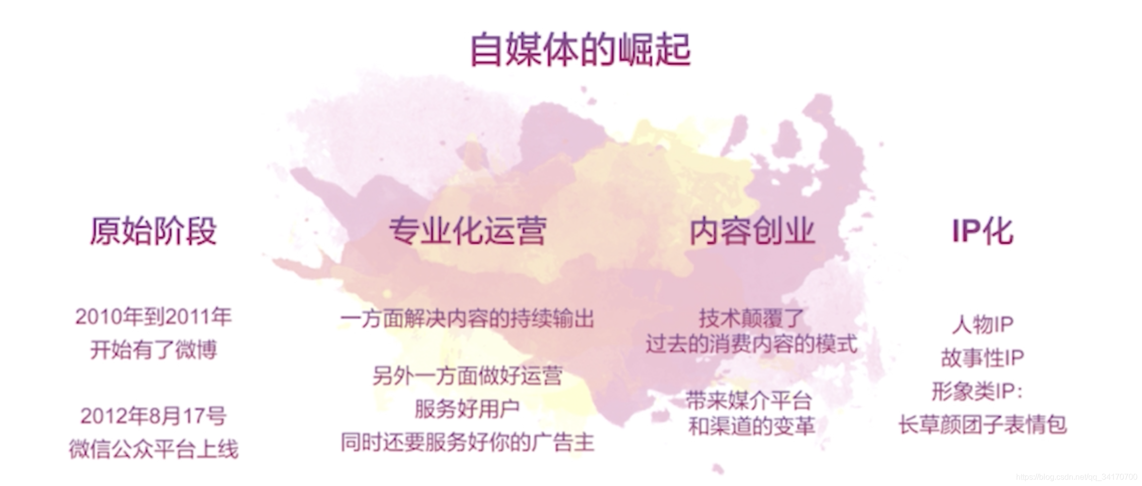 人口南迁笔记_古代人口南迁示意图(2)