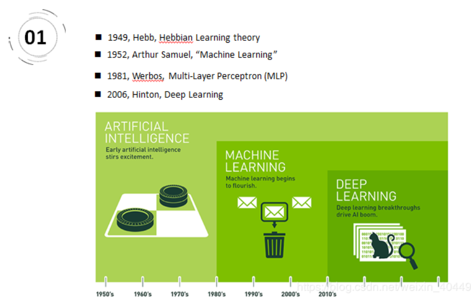 表示学习(Representation Learning)_表示学习(representation learning)分类-CSDN博客