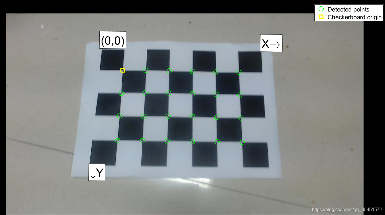 Camera calibration toobox for Matlab(一)—— 工具包的基本使用_camera calibration ...