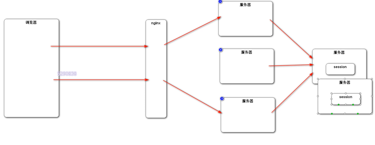 《这是全网最硬核redis总结，谁赞成，谁反对？》六万字大合集