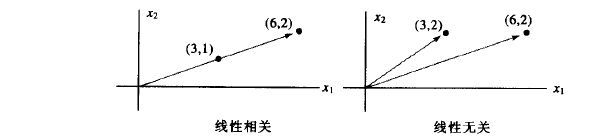 两个向量之间的线性相关与线性无关