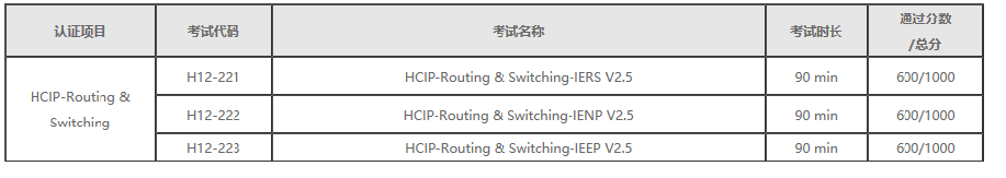 HCIP-Routing & Switching V2.5