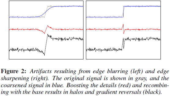 文献阅读 - Edge-Preserving Decompositions for Multi-Scale Tone and Detail Manipulation (ACM TOG 2008)