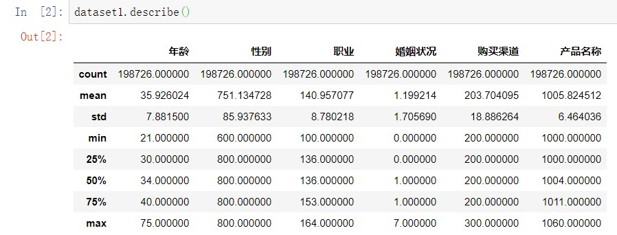 python3实现Apriori算法_if can not in sscnt: sscnt[can] = 1 在python中什么意思-CSDN博客