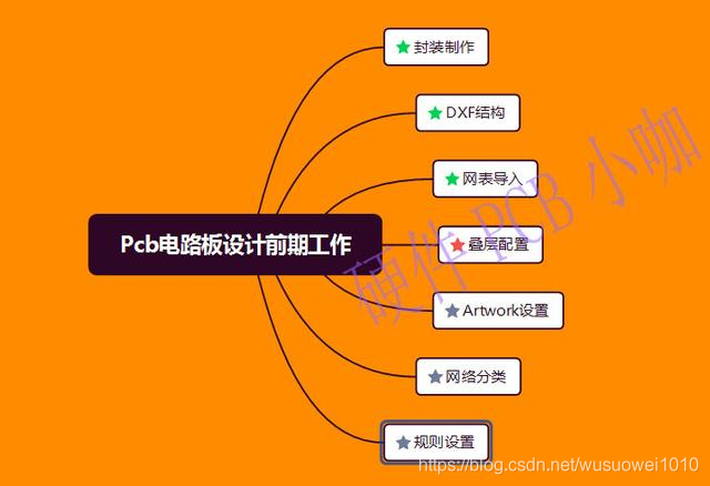 PCB设计-Allegro软件入门系列第十讲-叠层设置（上）