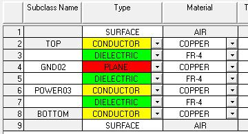 PCB设计-Allegro软件入门系列第十讲-叠层设置（上）